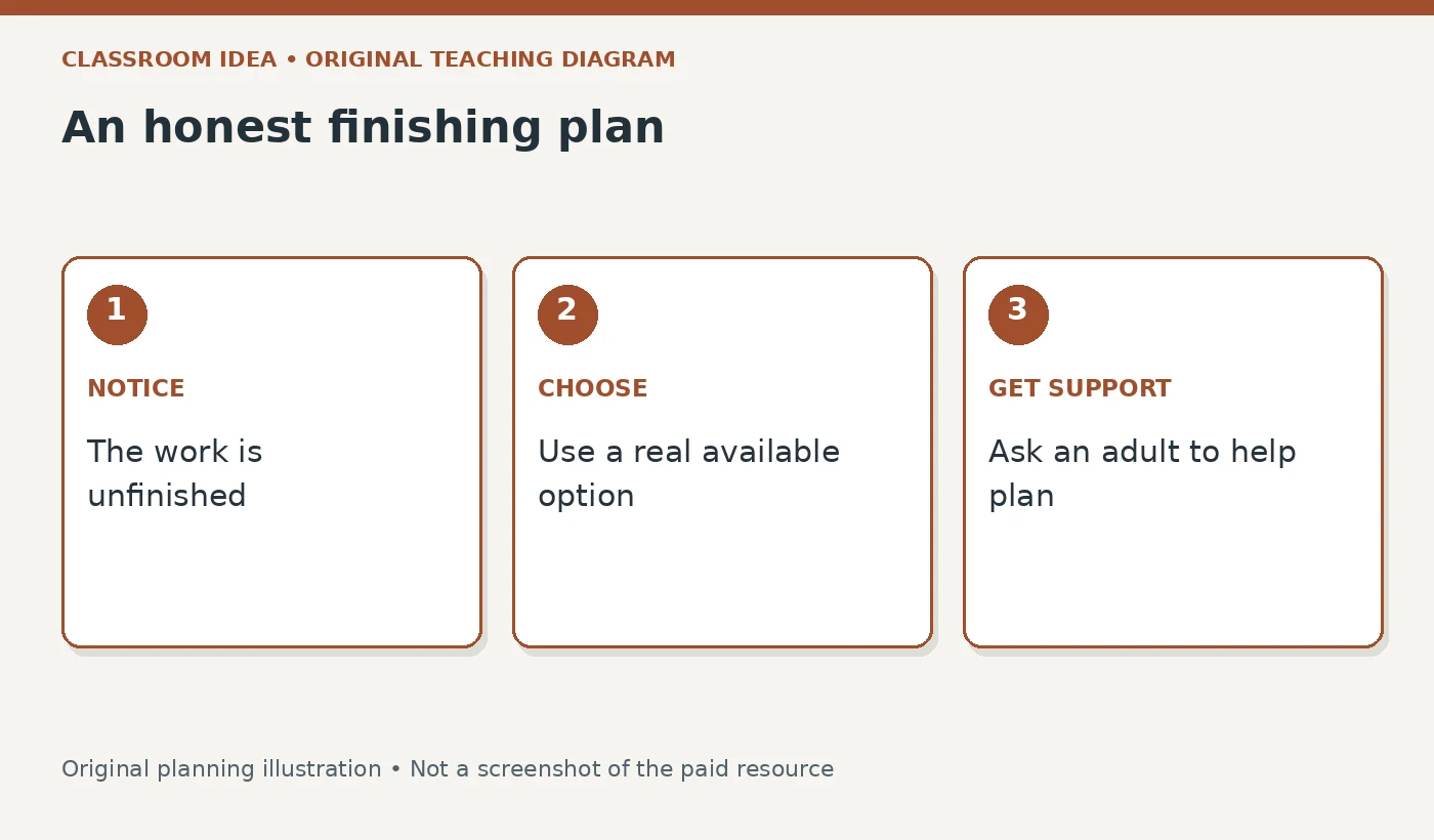 An honest finishing plan. NOTICE: The work is unfinished. CHOOSE: Use a real available option. GET SUPPORT: Ask an adult to help plan