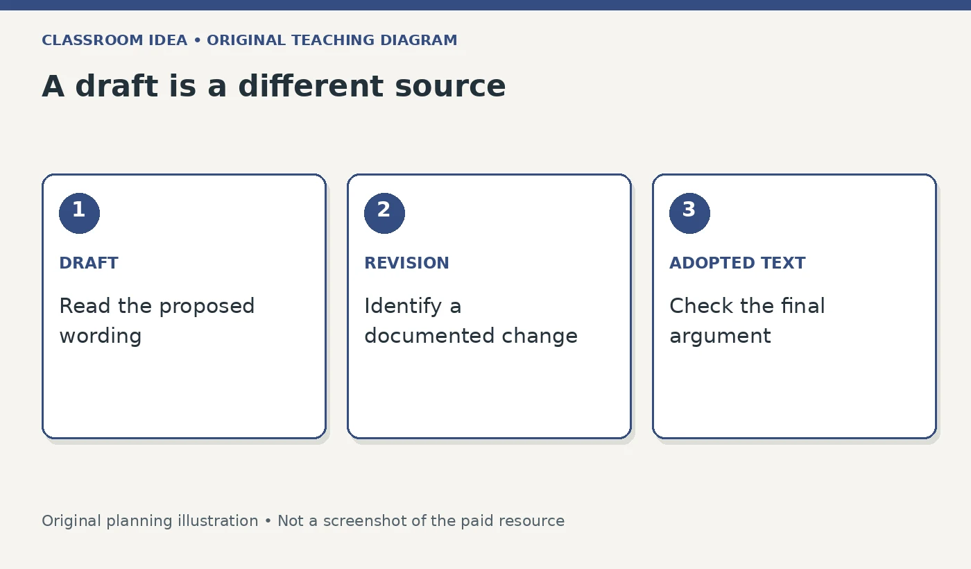 A draft is a different source. DRAFT: Read the proposed wording. REVISION: Identify a documented change. ADOPTED TEXT: Check the final argument