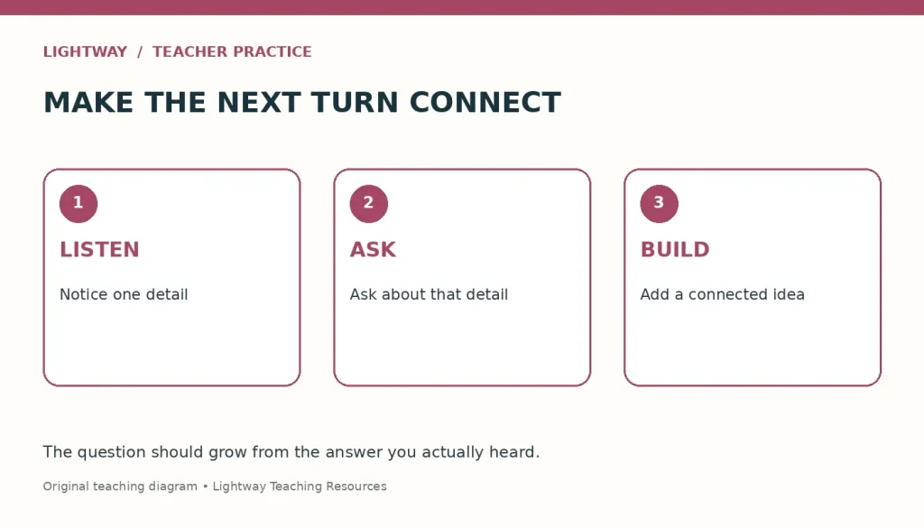 Listen to one detail, ask about it, and build a connected response.