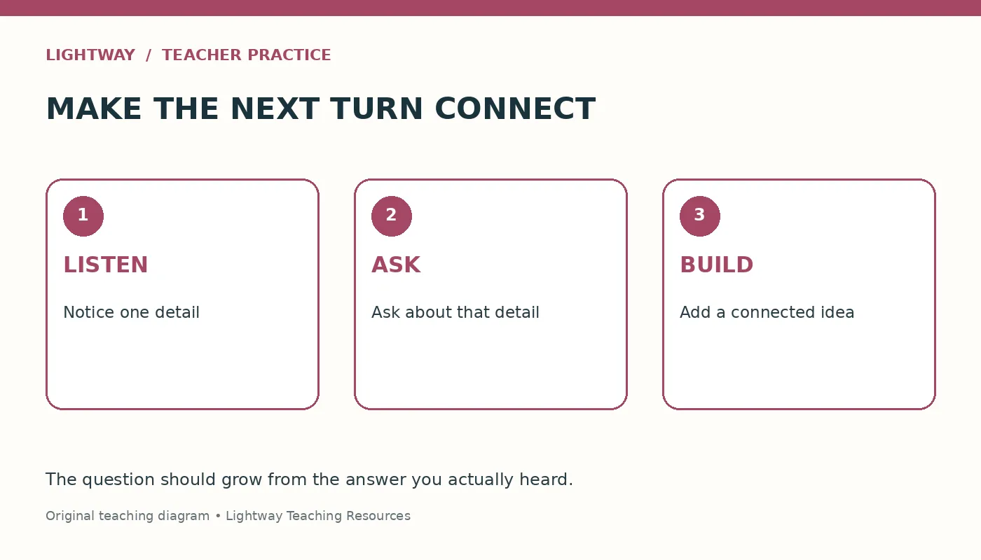 Listen to one detail, ask about it, and build a connected response.
