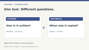 Original teaching diagram comparing literary questions about wording with historical questions about a surviving copy.