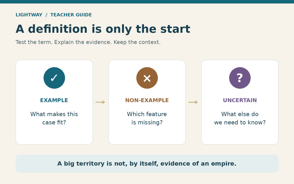 Three cards compare examples, non-examples, and uncertain cases, with prompts for explaining evidence and a reminder that territory size alone does not establish an empire.