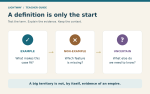 Three cards compare examples, non-examples, and uncertain cases, with prompts for explaining evidence and a reminder that territory size alone does not establish an empire.
